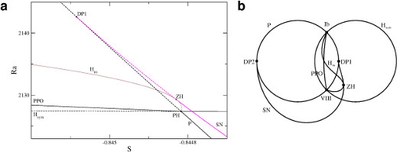 Transitions Between Symmetric and Nonsymmetric Regimes in Binary-Mixture Convection